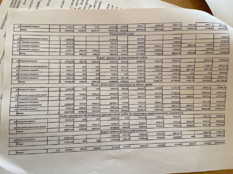 ���� �� ��������� ������� �������� �������� ����������