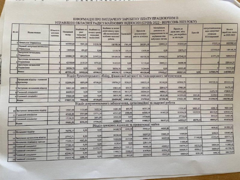 ���� �� ��������� ������� �������� �������� ����������