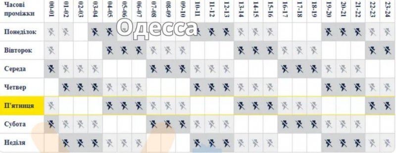 ������� ���������� ����� ��� ��������� ��� ���� �������� �������