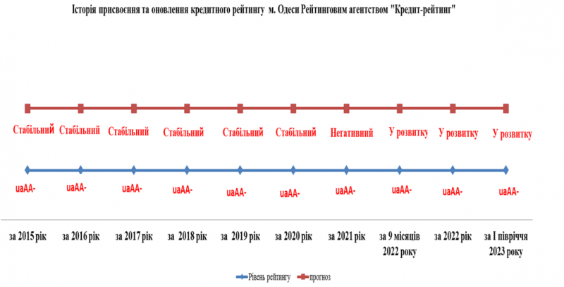 ��������� ������� ������ ����������� � ��������� �� ��������