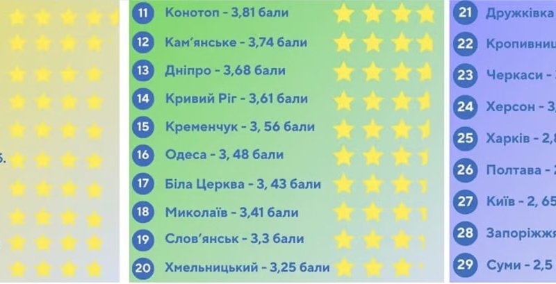 � ������� ������������ ������� ������������� ����������