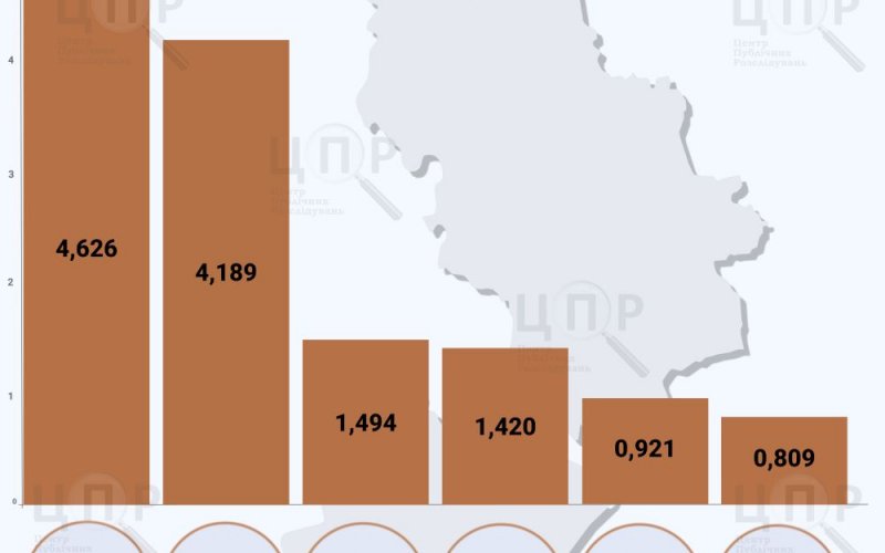 ������������ ���������� ���� �������� ���