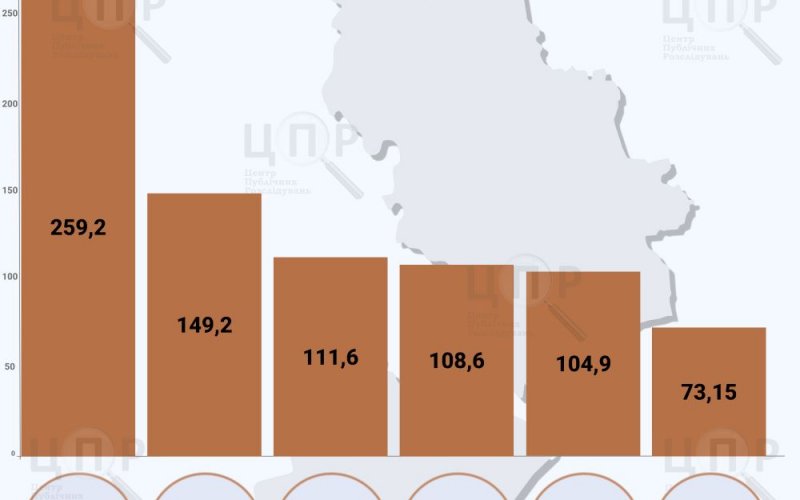 ������������ ���������� ���� �������� ���