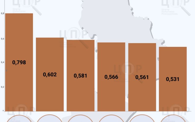 ������������ ���������� ���� �������� ���