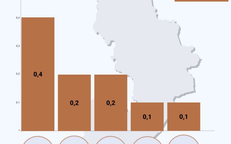 ������������ ���������� ���� �������� ���