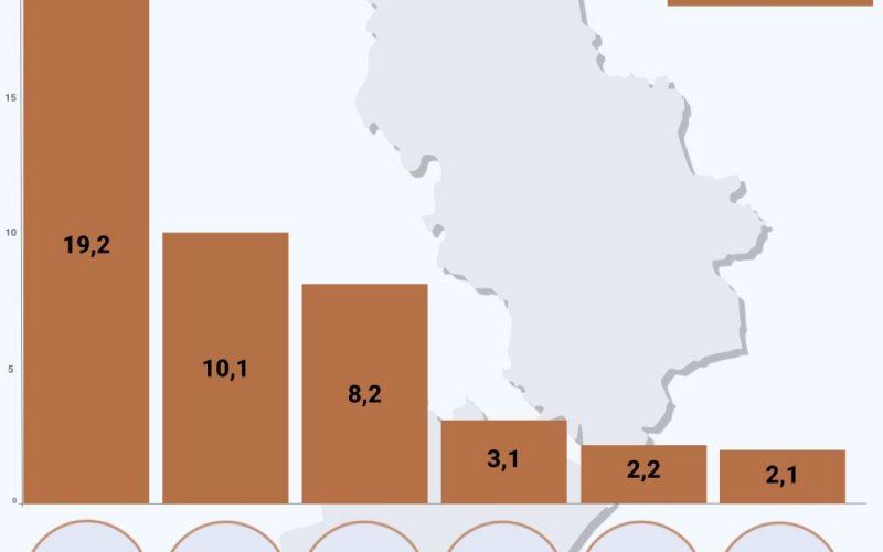 ������������ ���������� ���� �������� ���