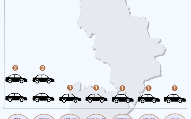 ������������ ���������� ���� �������� ���