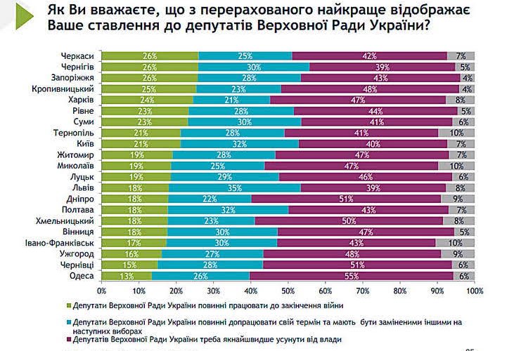 �������� ��������� �� ������ ������ ��������� ����� �� ��������� �������
