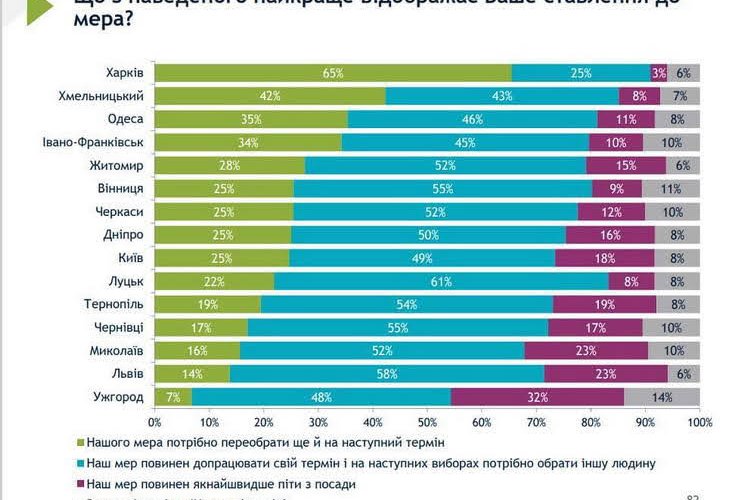 �������� ��������� �� ������ ������ ��������� ����� �� ��������� �������