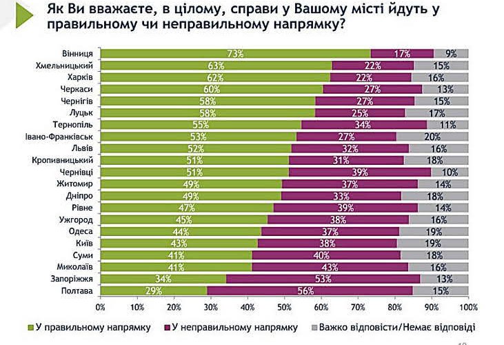 �������� ��������� �� ������ ������ ��������� ����� �� ��������� �������