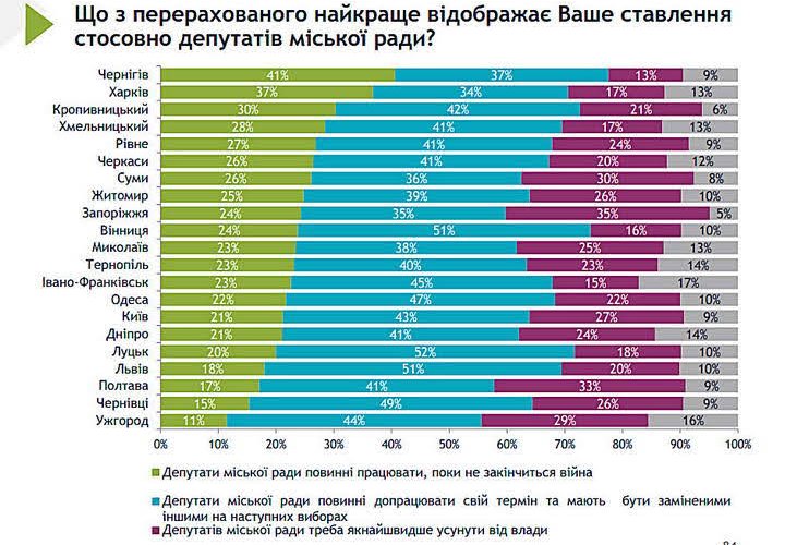 �������� ��������� �� ������ ������ ��������� ����� �� ��������� �������