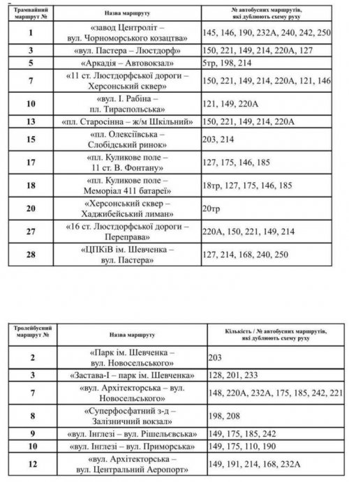 � ������ ��-�� �������� ��-�������� �� �������� ����������������, ��������� ���������� ���������� ��������