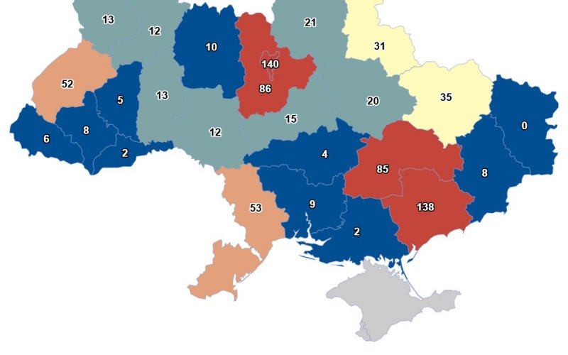 � ������� ������ ����� ����������: �������� ������� ����� �������