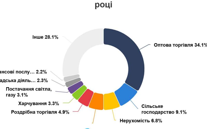 � ������� ������ ����� ����������: �������� ������� ����� �������