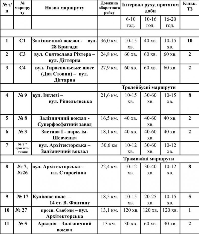 � 15 ������ � ������ �������� ����� ���������� ���������� �����������