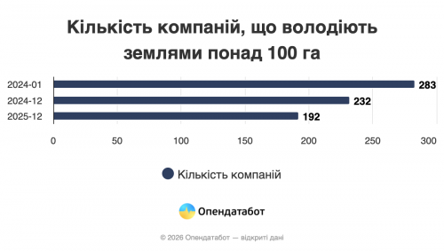 ������������ �����: 10 �������� ������� ����� ������ ���� �������� � �����������