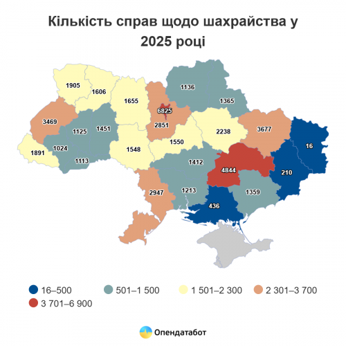 � �������� ������� �� ��� ���������������� ����� 3 ������ ������ �������������