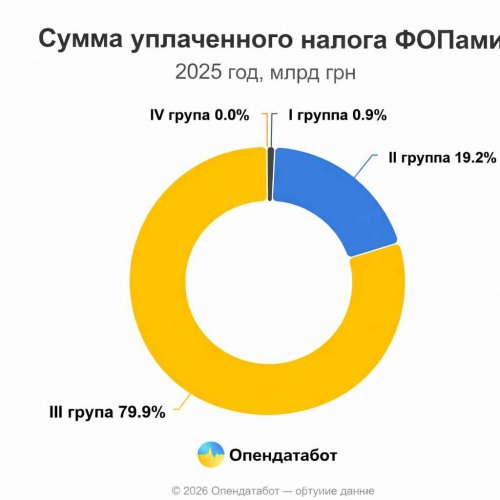 ��� ��������� ��������� 60 ���� ������ ������� ������ � 2025 ����