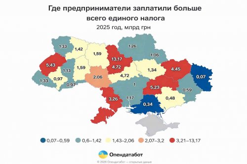 ��� ��������� ��������� 60 ���� ������ ������� ������ � 2025 ����