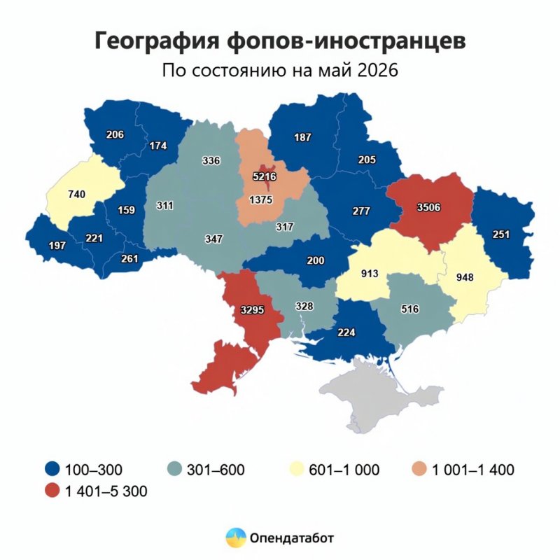 �������� ������� ����� � ������ �������� �� ���������� ����������������-�����������